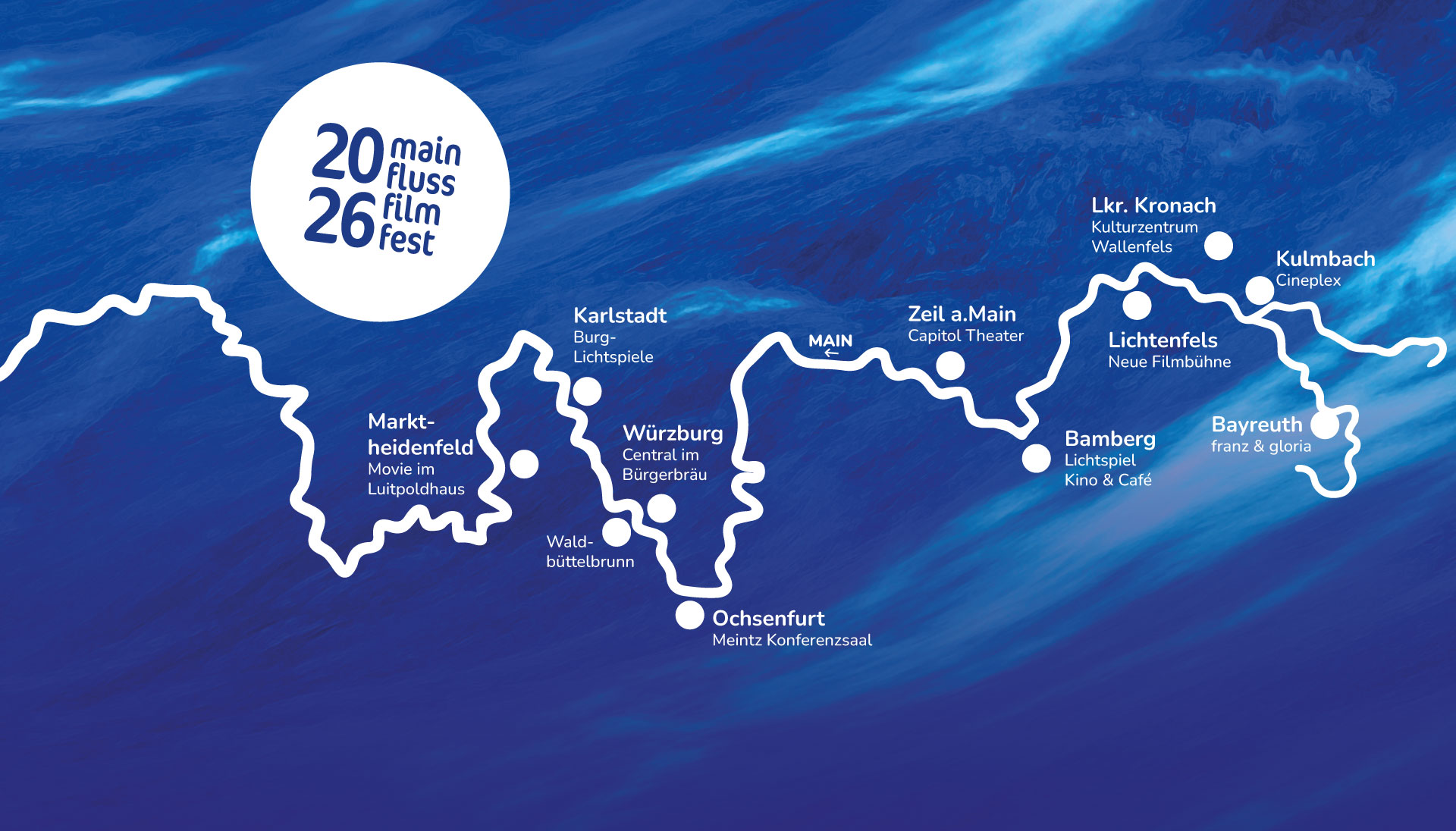 Mainflussfilmfest2026_Uebersichtskarte Karte des Mainverlaufs mit allen Spielorten des Main Flussfilmfestes 2026 Quelle: Flussparadies Franken e. V.